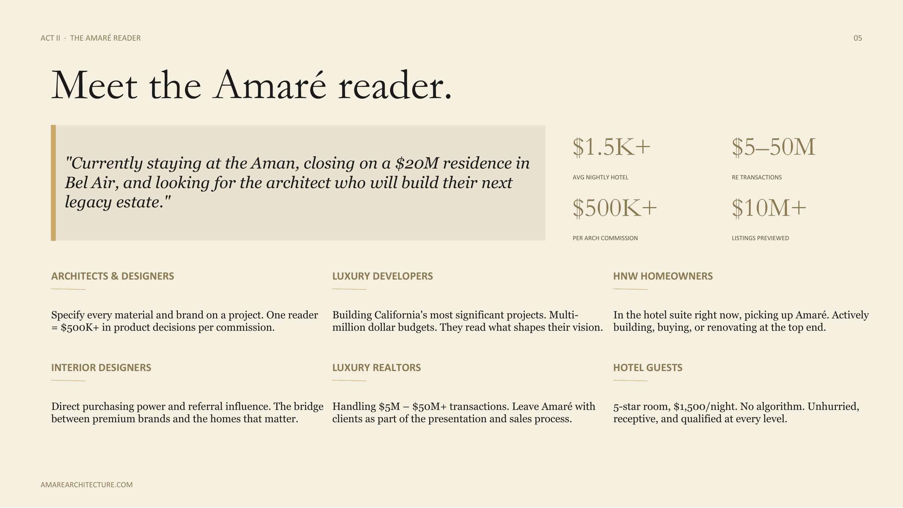 Amaré Architecture — Act II · The Amaré Reader