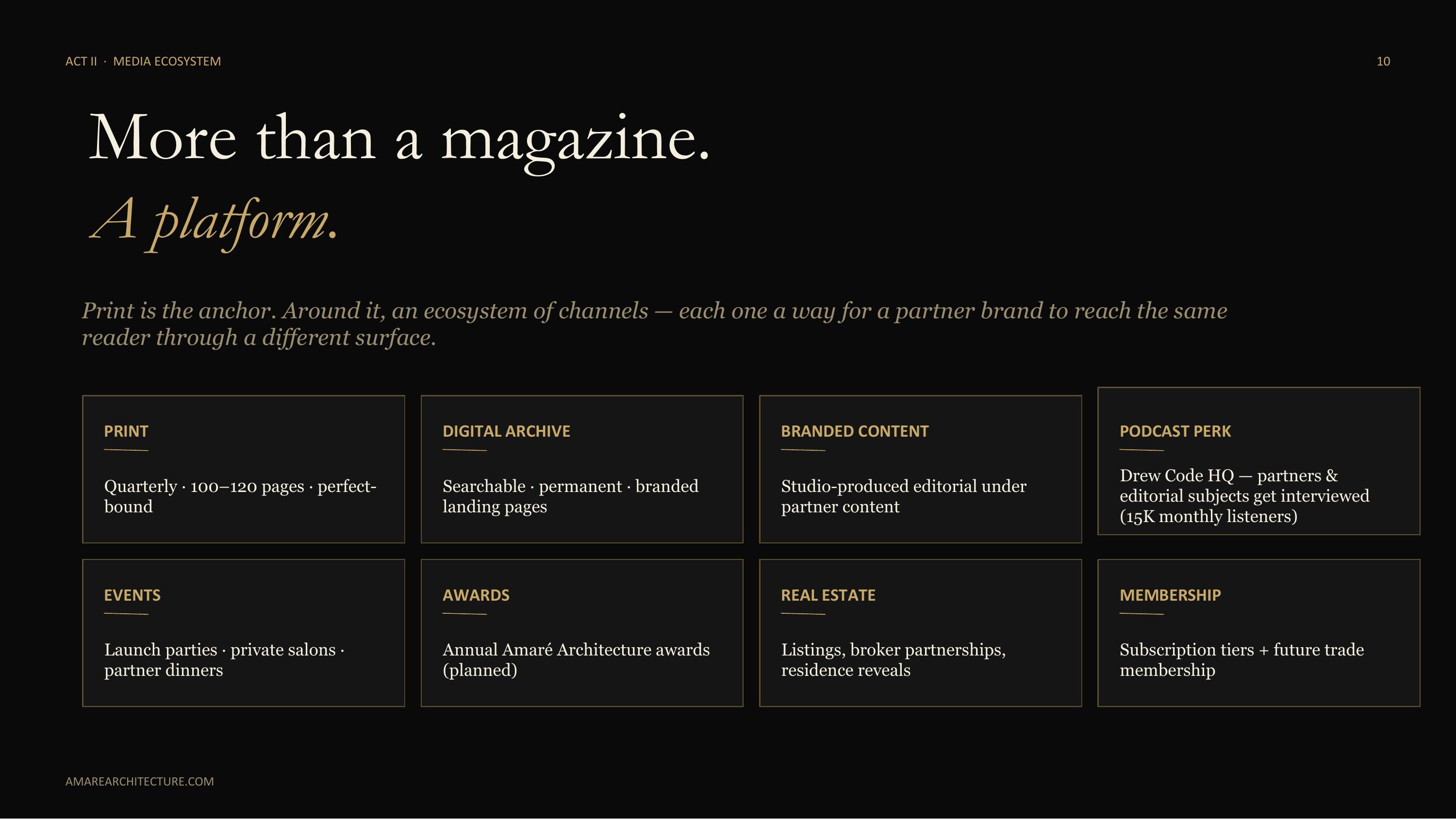 Amaré Architecture — Act II · Media Ecosystem