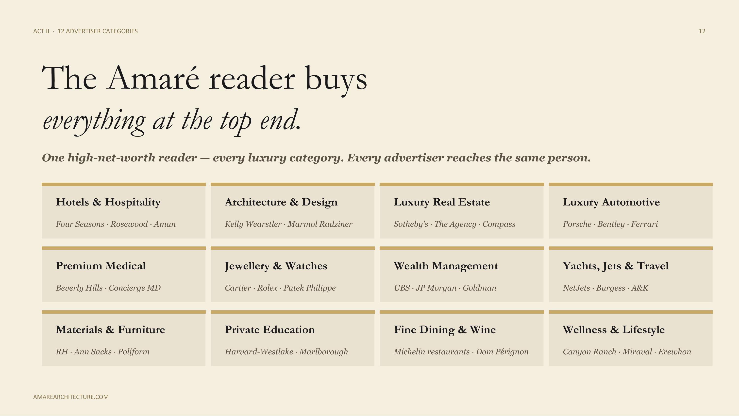 Amaré Architecture — Act II · 12 Advertiser Categories
