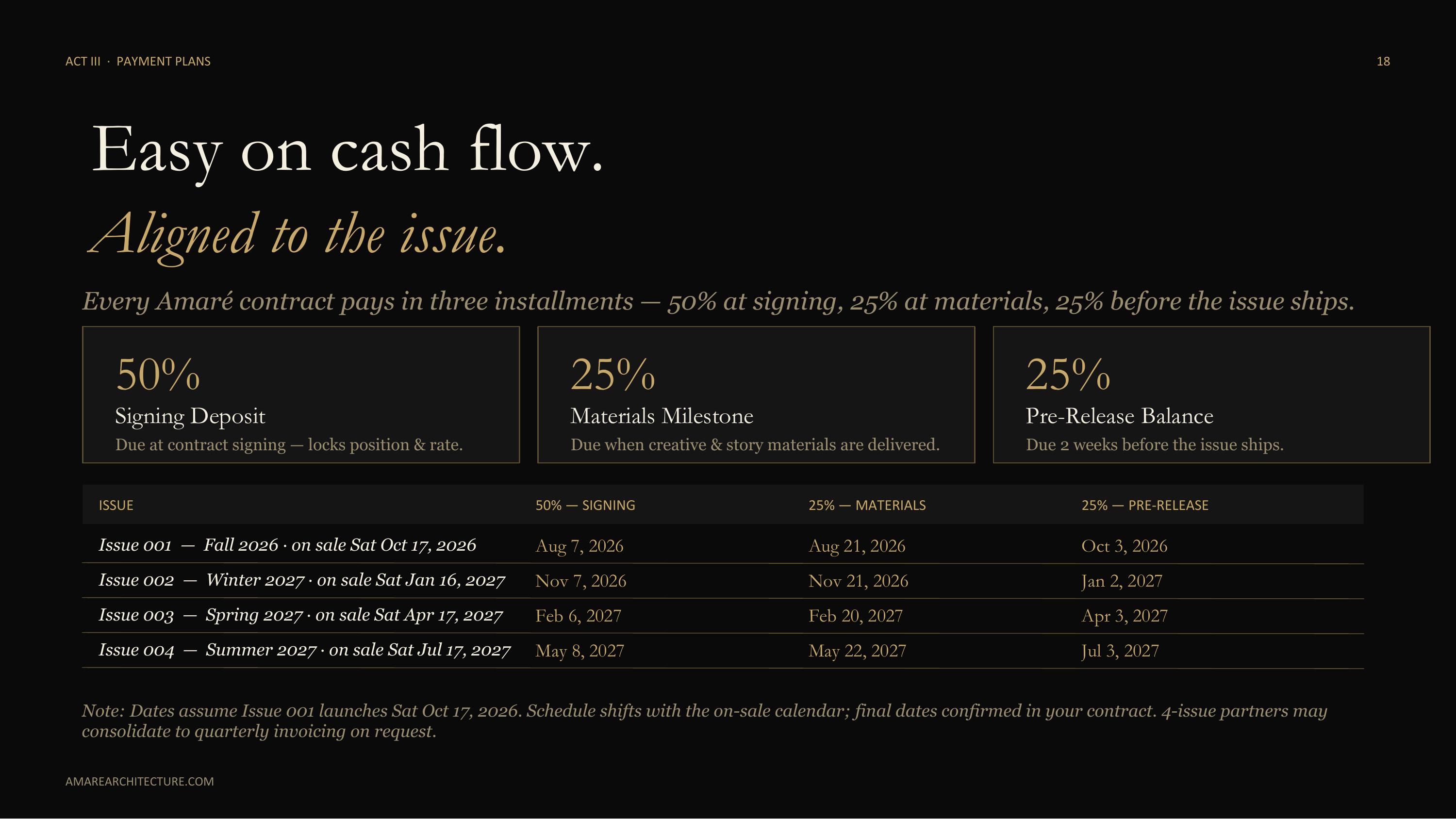 Amaré Architecture — Act III · Payment Plans